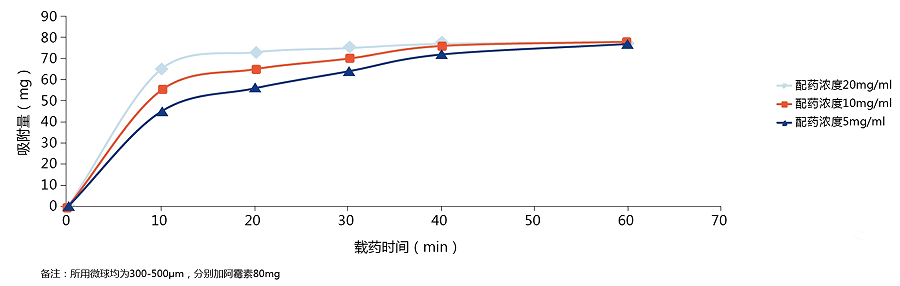 国内外参比制剂(图10)