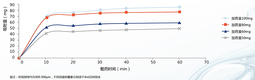 国内外参比制剂(图11)
