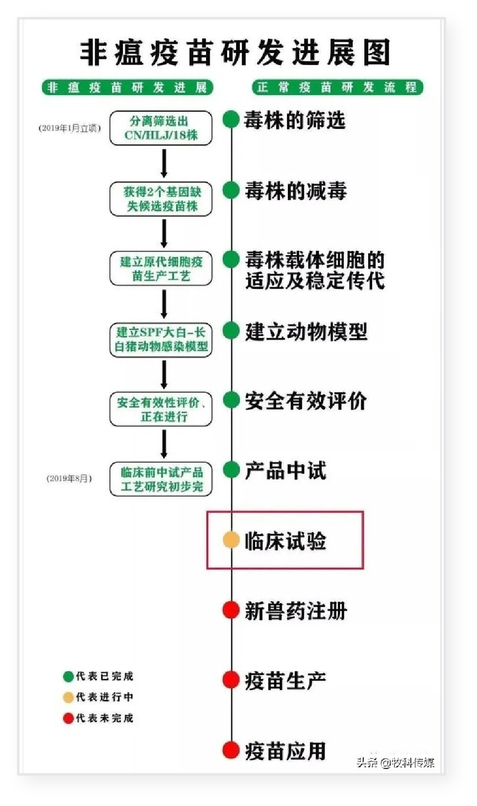 兽药参比制剂(图1)